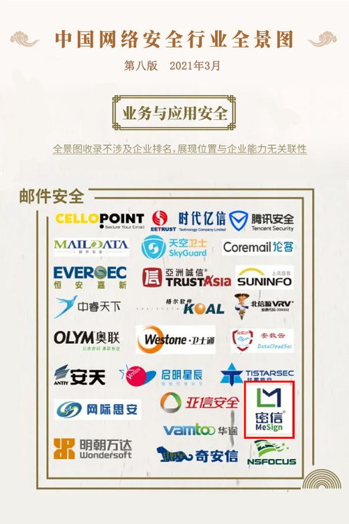 密信技術(shù)閃耀中國(guó)網(wǎng)絡(luò)安全行業(yè)全景圖，網(wǎng)絡(luò)與信息安全軟件開(kāi)發(fā)再添新銳