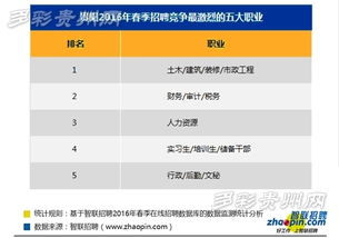 月薪過萬(wàn)成常態(tài) 中介服務(wù)行業(yè)人才告急，為什么這里成了職場(chǎng)“新金礦”？