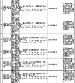 國(guó)務(wù)院關(guān)于第二批清理規(guī)范192項(xiàng)國(guó)務(wù)院部門行政審批中介服務(wù)事項(xiàng)的決定