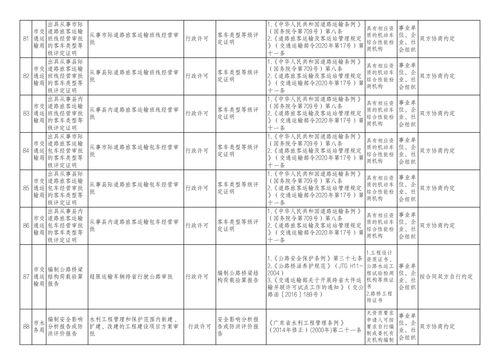 2021年汕頭市政府部門行政審批中介服務(wù)事項(xiàng)清單 截至2021年12年31日